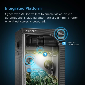 AC Infinity SPECTRON 3 – Caméra de culture 4K avec IA et vision nocturne