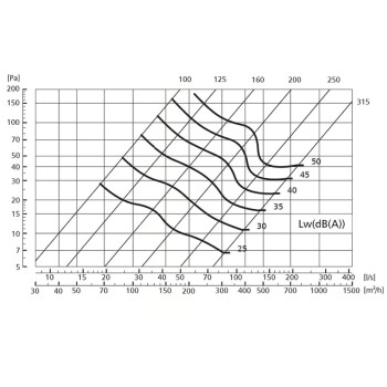 Grille dentrée et dévacuation dair 125mm