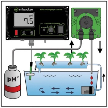 Kit contrôleur de pH et pompe Milwaukee MC720 PRO