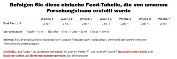 Advanced Nutrients Bud Factor X stimulateur de floraison 250ml, 500ml, 1L