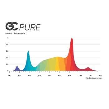 Greenception GC-Pure 60W lampe de culture LED plein-spectre