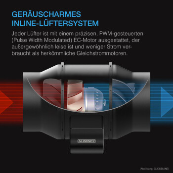 Kit extraction dair AC-Infinity 598 m³/h ø150 mm 10 vitesses avec régulateur