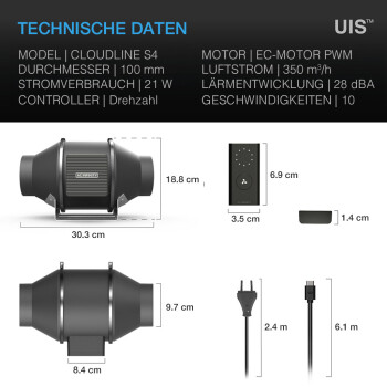 AC Infinity Cloudline Pro S4 Système de...