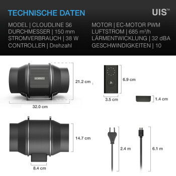 AC Infinity Cloudline Pro S6 Système de...