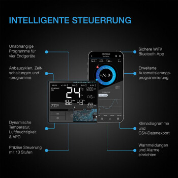 AC Infinity Cloudline Pro T6 Système de ventilation 683 m³/h ø150 mm avec contrôle de la température et de lhumidité